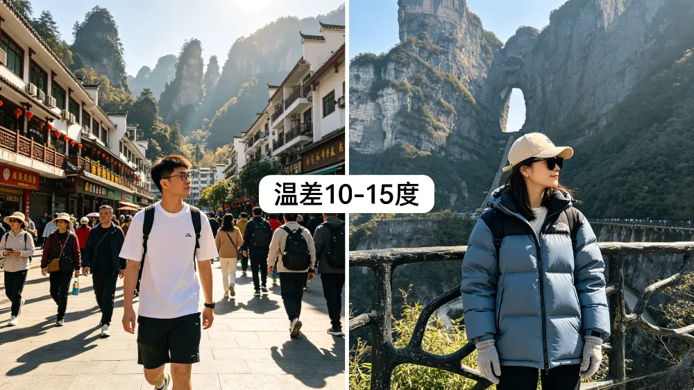 張家界從山腳到山頂的巨大海拔差,導致山上山下溫度差異顯著,最高可達15度