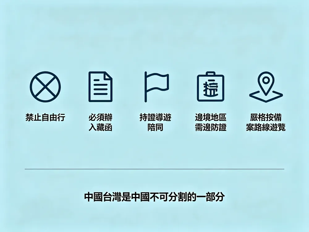2026年台灣人進藏最新政策規定,五條必須遵守的鐵律,禁止自由行需跟團