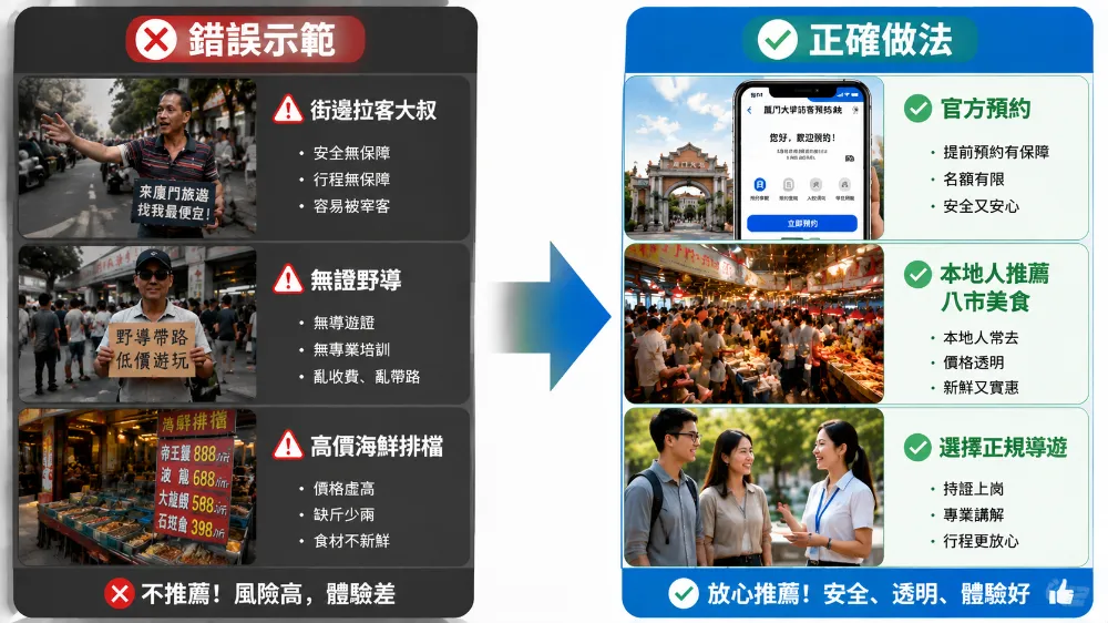 廈門旅遊避坑對比圖,左側標示街邊拉客、野導、高價海鮮排檔等常見陷阱,右側標示官方預約、八市自選海鮮加工、正規導覽服務等正確做法