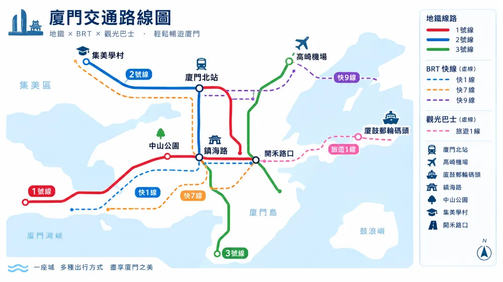 廈門地鐵路線圖與BRT、觀光巴士交通示意圖,標註鎮海路、集美學村、高崎機場等站點